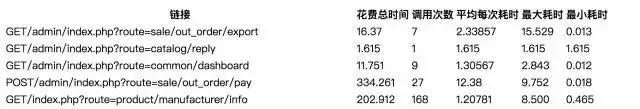 做了5年运维，靠着这份监控知识体系，我从3K变成了40K