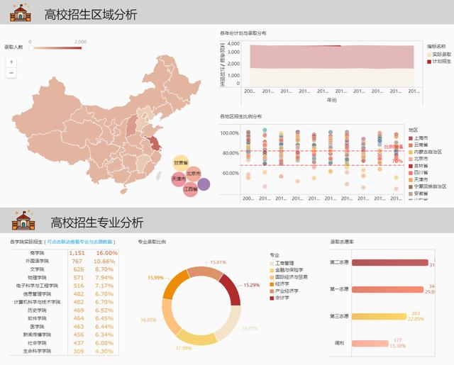 最全的教育行业大数据解决方案，个个针对痛点