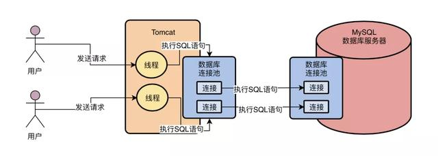 打开黑盒：从 MySQL架构设计出发，看它是如何执行一条SQL语句的