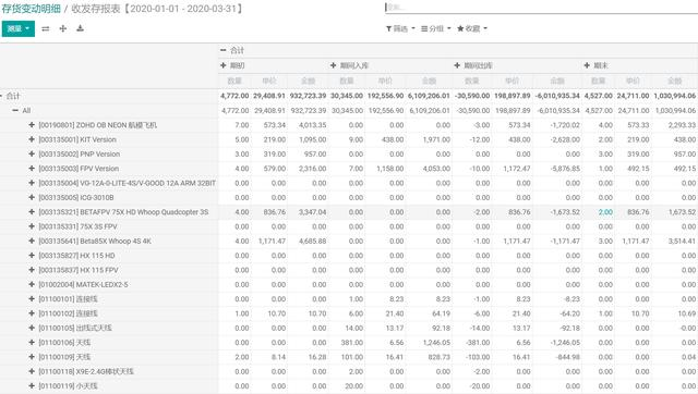 ERP产品大比拼！资深财务总监比较SAP、用友和Odoo的差异分析