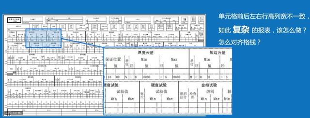 再复杂的报表，用这3种方式，都能解决！