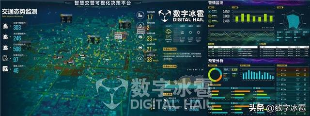 智慧交管大屏可视化决策系统