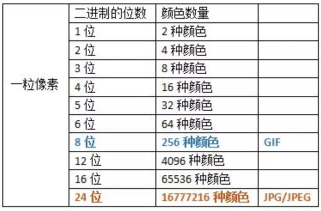 每个前端工程师都应该了解的图片知识(长文建议收藏)