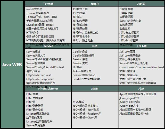 学完Java之后你们想走架构的路线，还是大数据的路线呢？