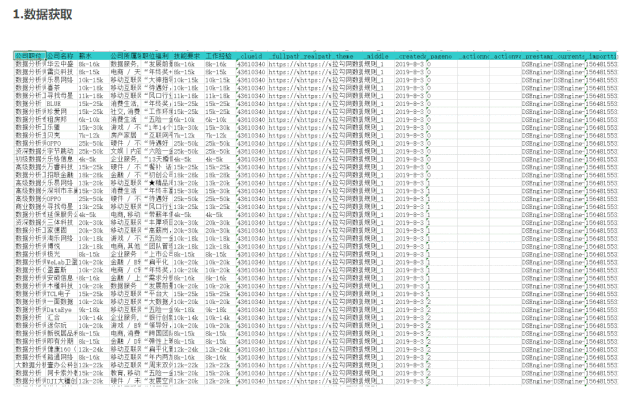 1个报表工具，5大体系，60种可视化图表，靠这些打动领导就够了