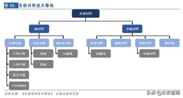 新能源汽车行业研究及2020年策略报告：拐点之年