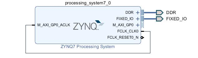 Xilinx ZYNQ SOC入门基础之Hello Word实验