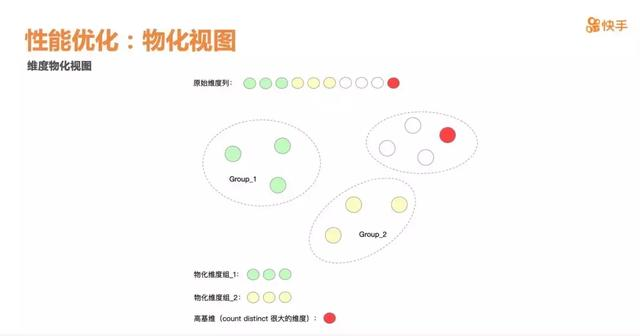 快手大数据架构师：实时OLAP分析平台这么做，才可能超越抖音