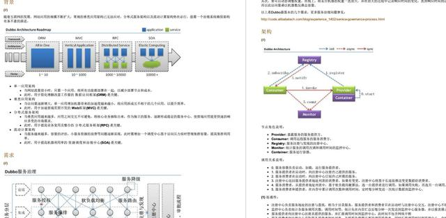 阿里P8大佬精心整理：Dubbo+Docker+Kubernetes实战PDf，附面试题java互联网全栈工程师-