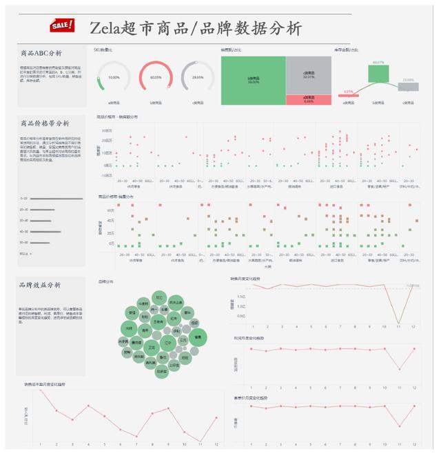 如何建立零售行业的数据分析模型？