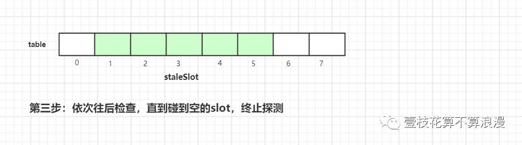 面试官：小伙子，听说你看过 ThreadLocal 源码？(万字图文深度解析)javavincent-