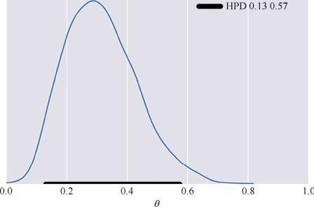 人人都可以当赌神的秘密：用Python学习神奇的贝叶斯统计