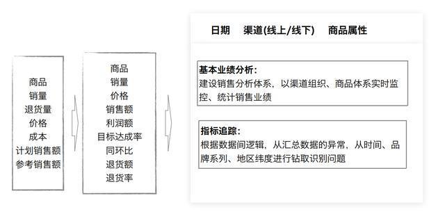 放弃Excel吧，用这款软件做报表人人都说好