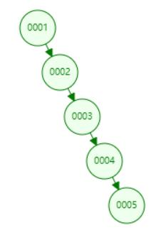 你知道为什么Mysql的常用引擎都默认使用B+树作为索引吗？