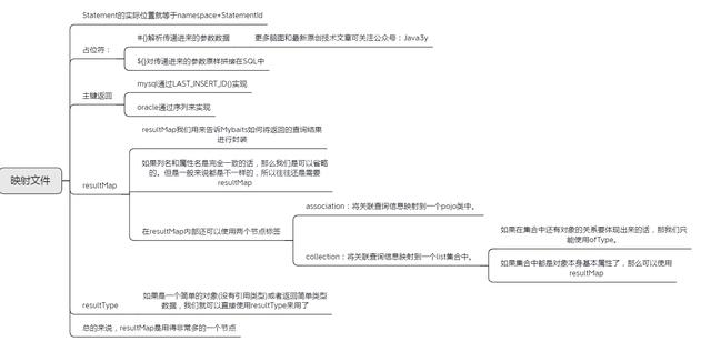 面試大廠被問MyBatis啞口無言？MyBatis原始碼筆記助你吊打面試官