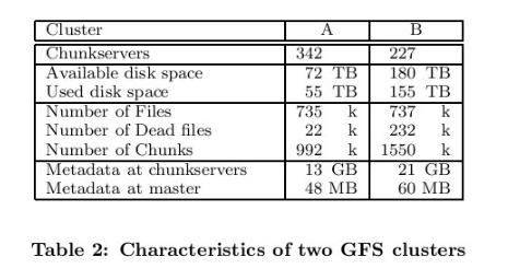 江湖上流传的谷歌三宝是什么？GFS，MapReduce，还有一个很重要