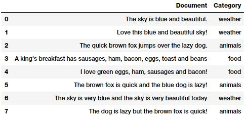 文本数据的传统特征提取方法