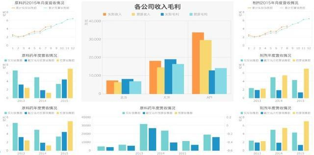 企业财务分析一头雾水？有了这个财务报表工具，问题一键解决