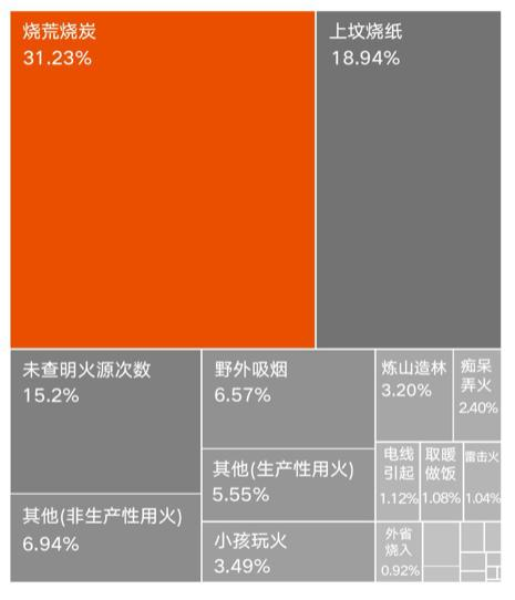 不会Python也能分析？从业以来，我写过最心痛的一次数据分析