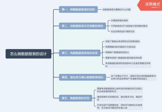 10年报表开发经验总结：掌握这5点，没有做不好的报表