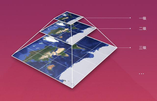 谷歌卫星影像金字塔分块下载原理说明