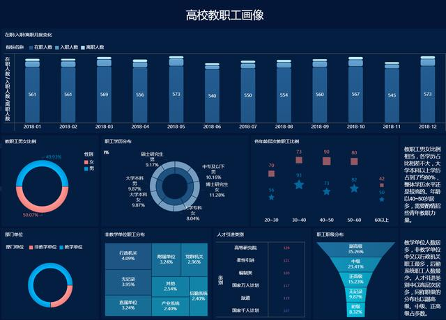 最全的教育行业大数据解决方案，个个针对痛点