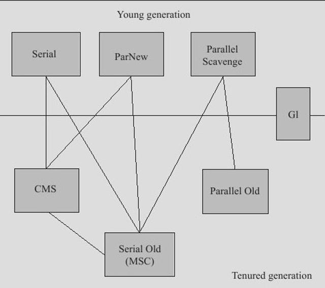 「JAVA进阶架构师指南」之 JVM性能调优