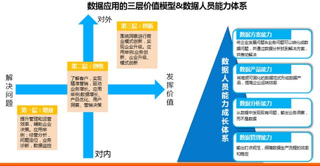 工作十年的数据分析师被炒，没有方向，你根本躲不过中年危机