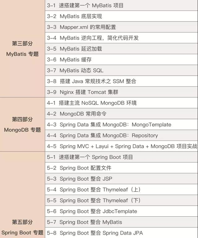 为什么说即便是新手，也应该学习微服务？