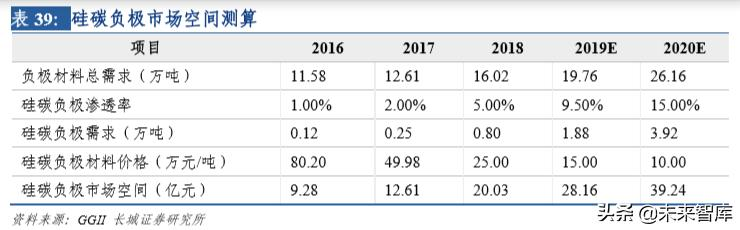 新能源汽车行业研究及2020年策略报告：拐点之年