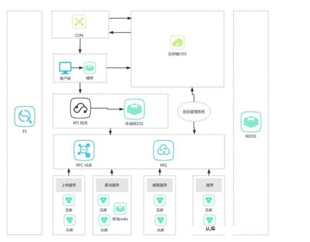 细谈8种架构设计模式及其优缺点设计模式免费获取文中相应资料，加助理VX：mxm1073-