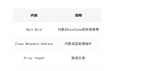 new一个对象的时候发生了什么？