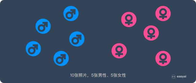 一文看懂分类模型的评估指标:准确率、精准率、召回率、F1等