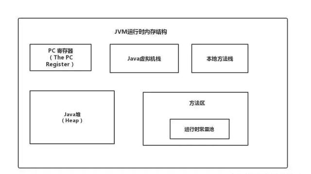 Java程序员面试必备的一些流程图