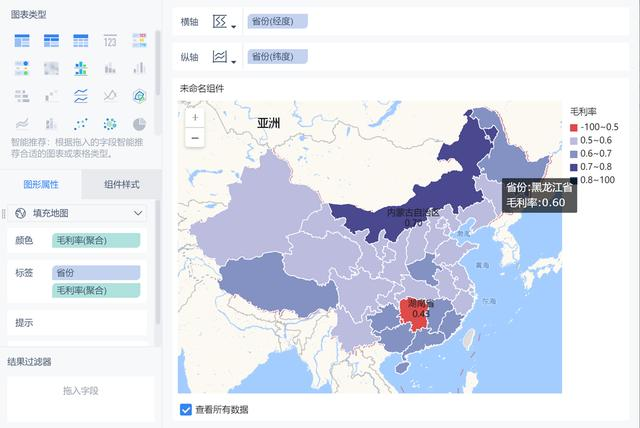 30分钟，教你从0到1搞定一次完整的数据可视化分析！