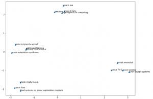 使用DeepWalk从图中提取特征