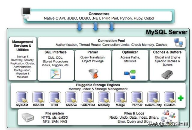 一文看懂mysql数据库目录结构、核心库以及数据库启动过程