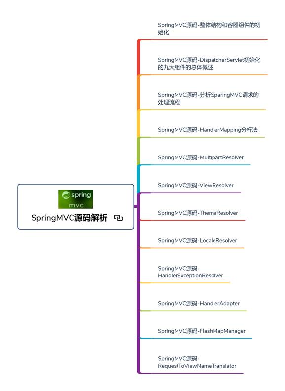 阿里P7终于讲完了JDK+Spring+mybatis+Dubbo+SpringMvc+Netty源码互联网全栈工程师-