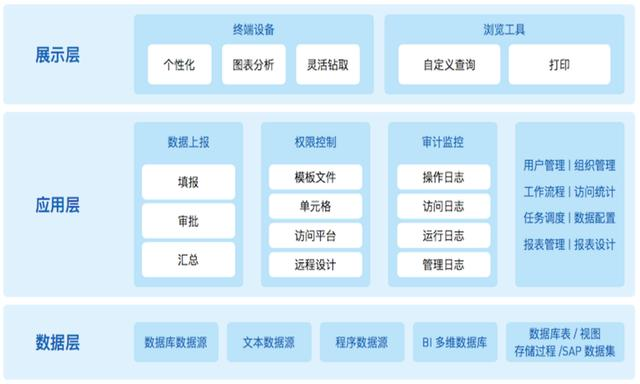 工作3年的985硕士，精通数据和代码，但在报表上我却无能为力