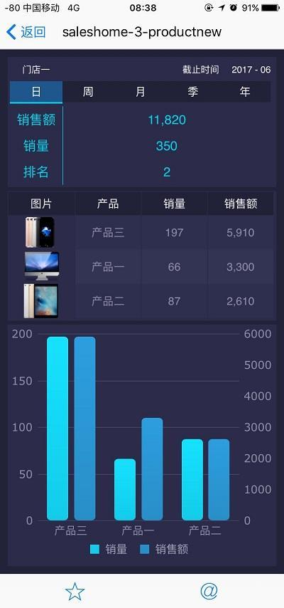 不写代码不用Excel，销售总监的数据分析，10分钟你就可以学会