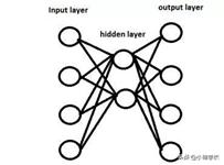 深度学习基础知识题库大全