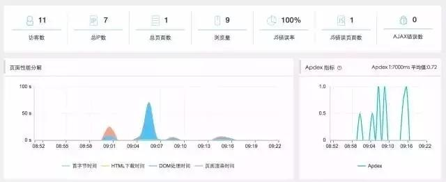 做了5年运维，靠着这份监控知识体系，我从3K变成了40K