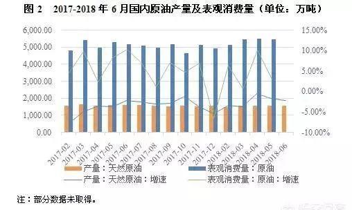 我国是世界最大石油进口国，但是大家知道从哪些国家进口吗？