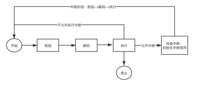 聊聊什么是中断机制？