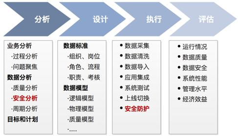 什么是数据治理？什么是数据安全治理？两者关系如何？[通俗易懂]