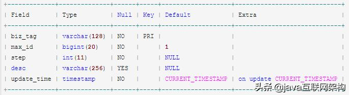 分布式系统ID的生成方法之UUID、数据库、算法、Redis、Leaf方案