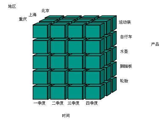 数据分析里最基础的思维，新手、老手都必须学会