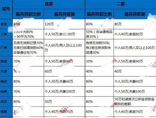 买房时，公积金账户里的钱可以作为首付款吗？