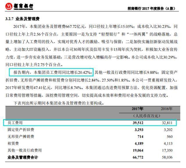 农行发布年报，日赚5.3亿，人均薪酬23万！