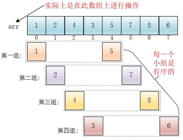 图解算法---希尔排序